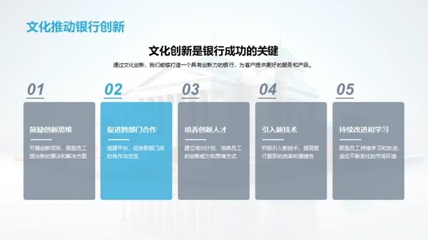 塑造银行企业文化
