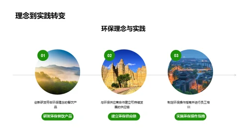绿色餐饮的投资潜力