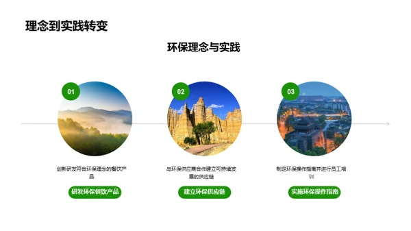 绿色餐饮的投资潜力
