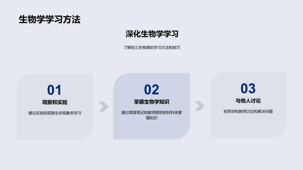 初三生物学教学PPT模板