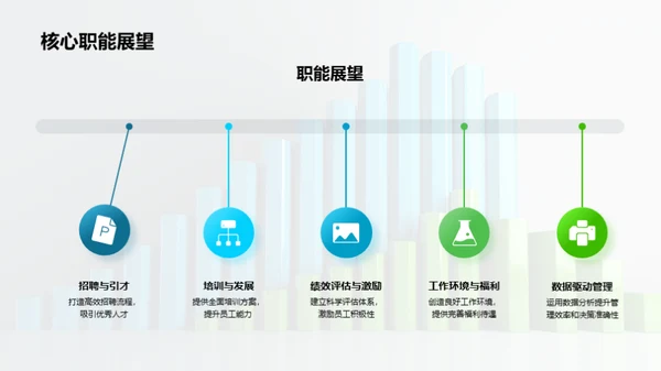 人力资源的战略驱动