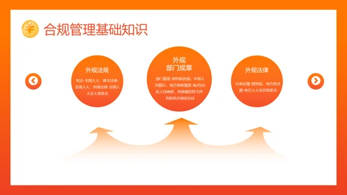 银行内控管理投资理财金融投资PPT模板