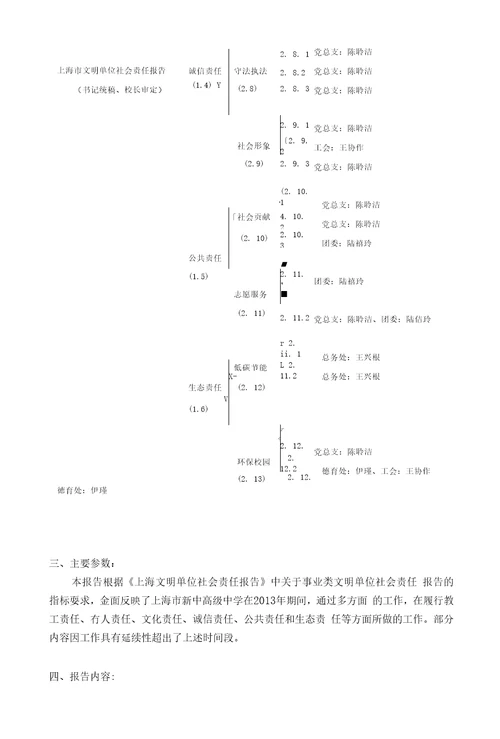 上海市新中高级中学社会责任报告2013年度