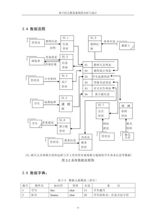 教务管理信息系统分析与设计--MIS课程设计.docx