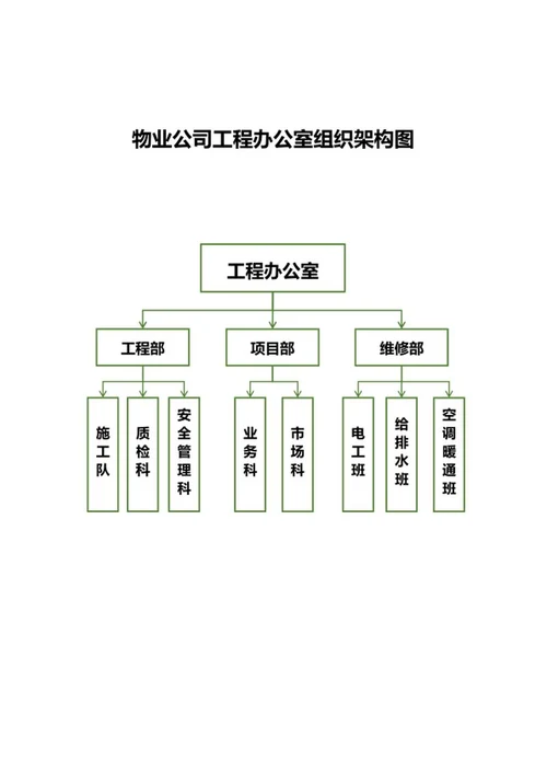 物业公司工程办公室组织架构图word模板