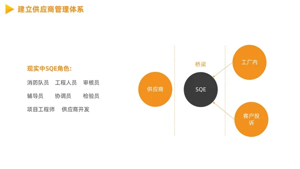 供应商质量管理商务PPT