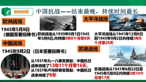 综合探究三 在世界反法西斯战争中看中国的地位与作用