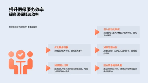 季度医保服务报告PPT模板