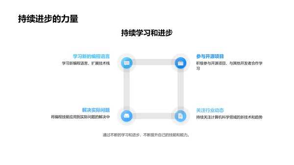 编程语言解析课PPT模板