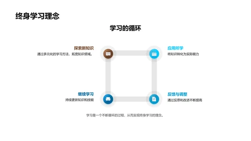 教育的力量与影响