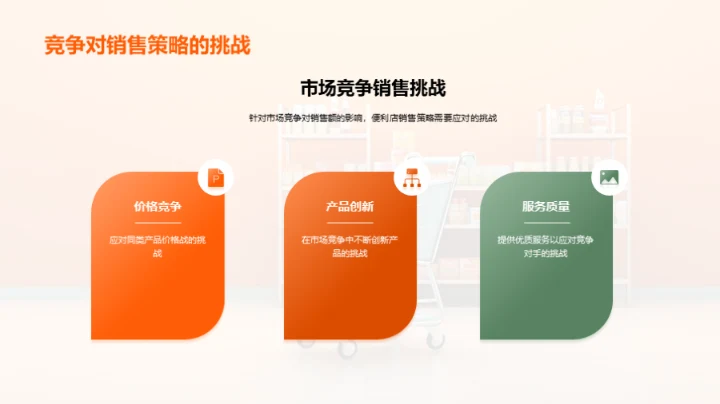 便利店销售力量解析