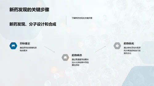 生物医疗中的化学药物研究