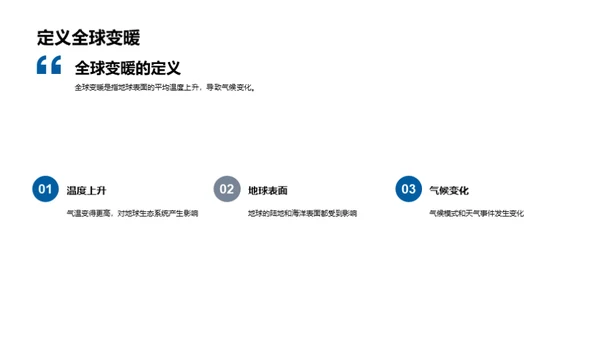 全球变暖深度解析