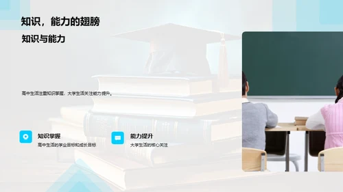 大学生涯 自我塑造