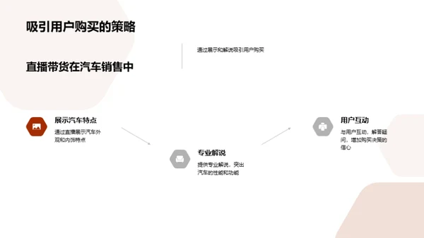 汽车销售新篇章