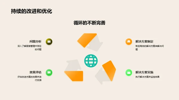 厨房管理精进之道