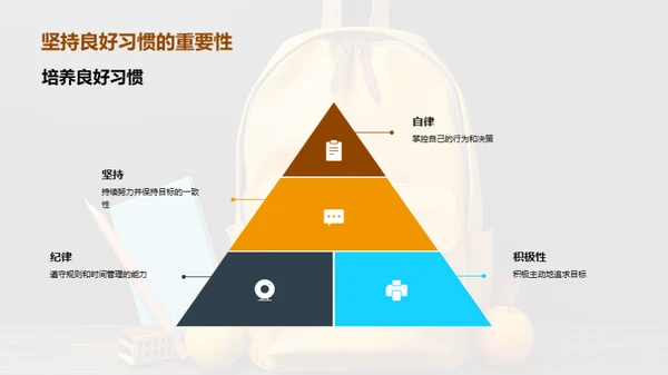 初一之旅：习惯引领成长