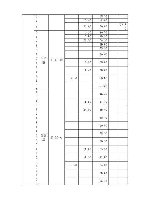 农田水利学课程设计报告