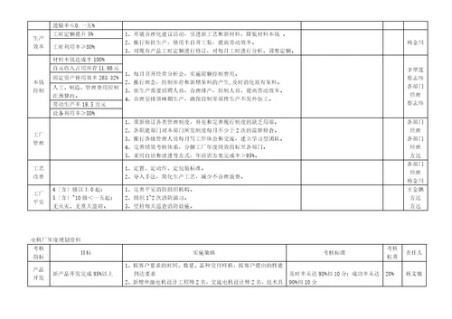 浅析工厂考核指标