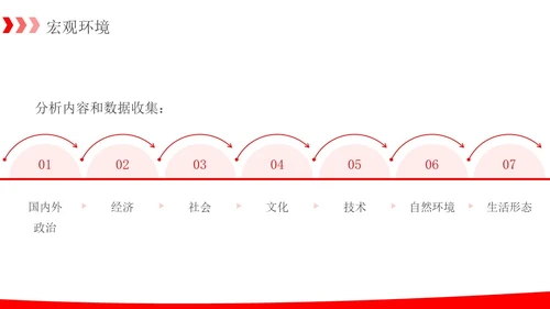 简约红色箭头销售数据分析报告PPT模板