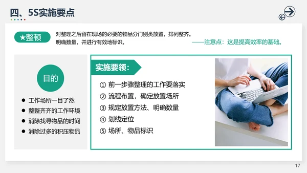 5S管理模式培训PPT模板