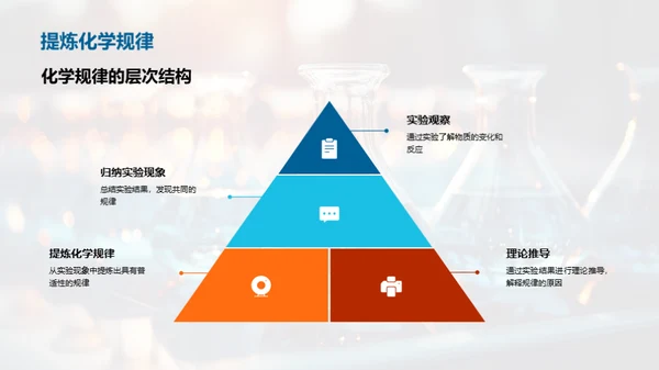 初一化学入门之路