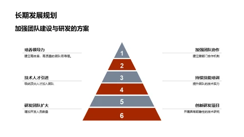 游戏研发团队之道