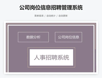 公司岗位信息招聘管理系统