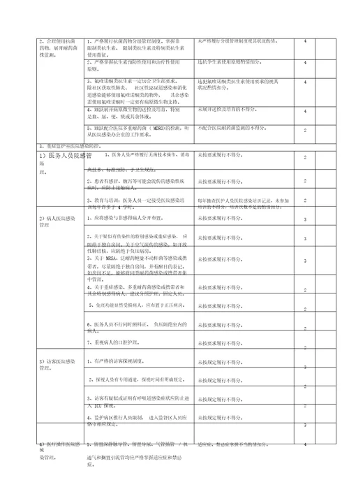 重症医学科医疗质量评价体系与考核标准