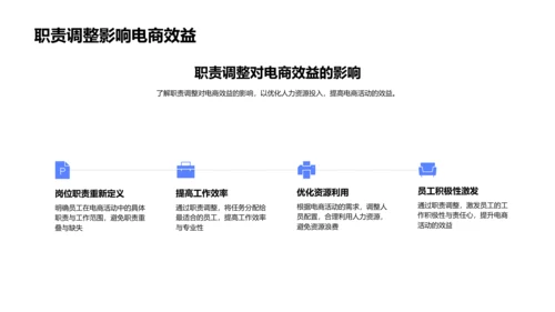 电商活动人力资源优化PPT模板