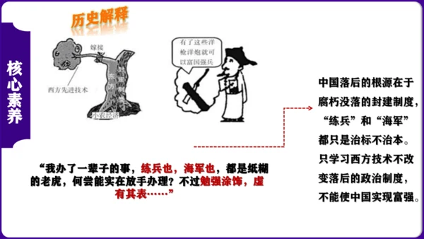 第二单元 ： 近代化的早期探索与民族危机的加剧 核心素养时代大单元复习课件