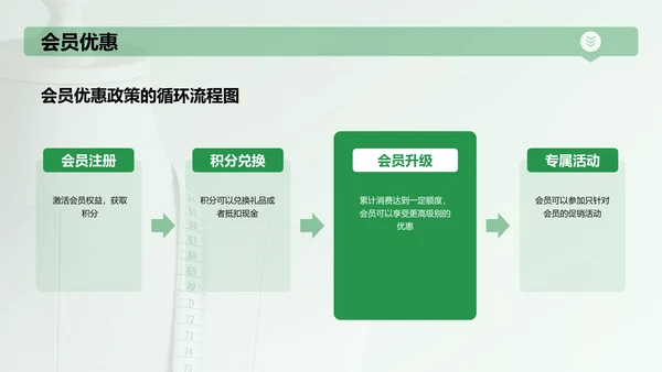 绿色服装销售线下促销提案PPT模板