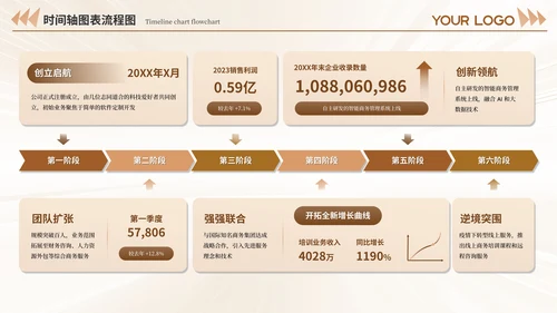 黄褐色系不同版式设计时间轴PPT模板
