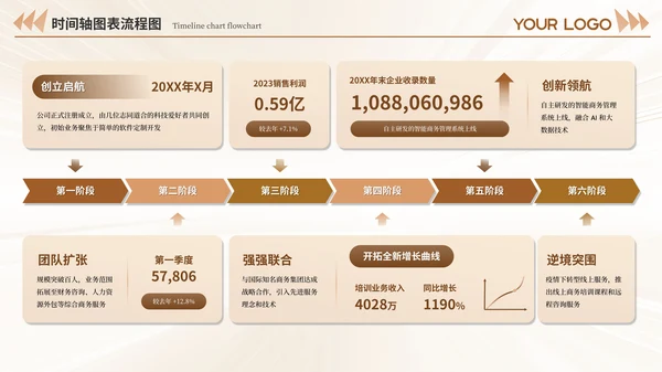 黄褐色系不同版式设计时间轴PPT模板