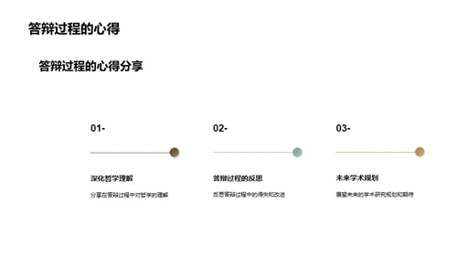 哲学论文之精髓解析