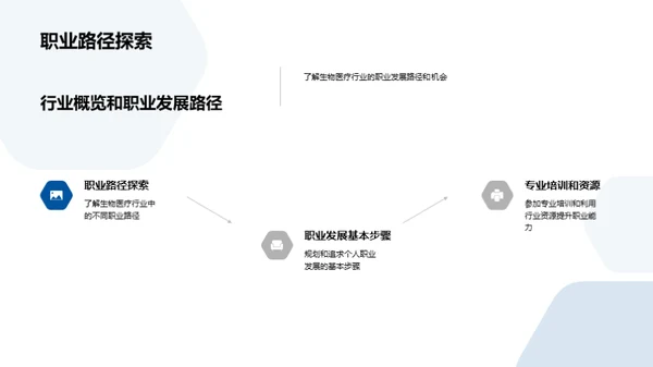 生物医疗行业光明之路