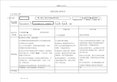 工程特殊、关键过程识别和控制书模板