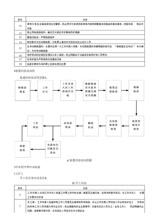 csc103微机线路成套保护装置检验作业指导书