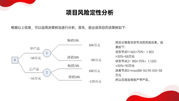 红色形状简约实拍项目风险管理pptpmp项目管理项目管理流程pmp项目管理（补充）