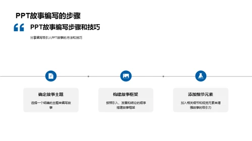 PPT故事制作秘籍