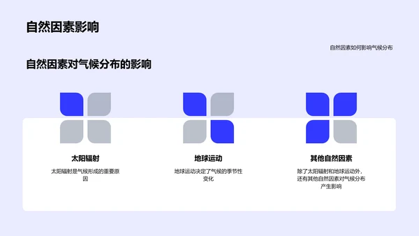 气候知识解析PPT模板