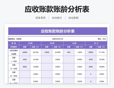 应收账款账龄分析表