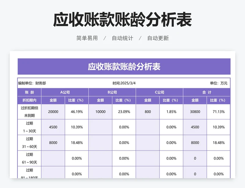 应收账款账龄分析表