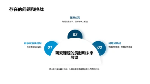 3D风其他行业学术答辩PPT模板