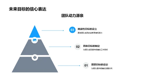 团队力量解析