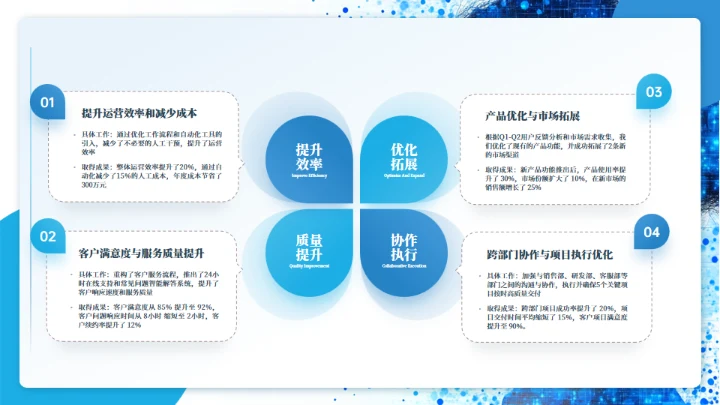 蓝色商务产品介绍项目汇报通用PPT模板