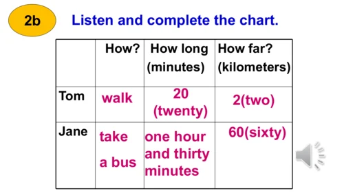 Unit 3 Section A 2a-2e 课件+内嵌音频（新目标七下Unit 3 How do 
