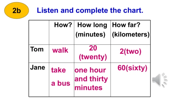 Unit 3 Section A 2a-2e 课件+内嵌音频（新目标七下Unit 3 How do 
