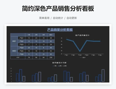 简约深色产品销售分析看板