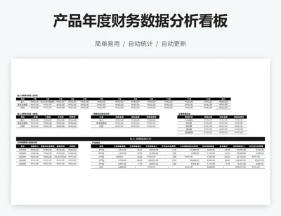 产品年度财务数据分析看板